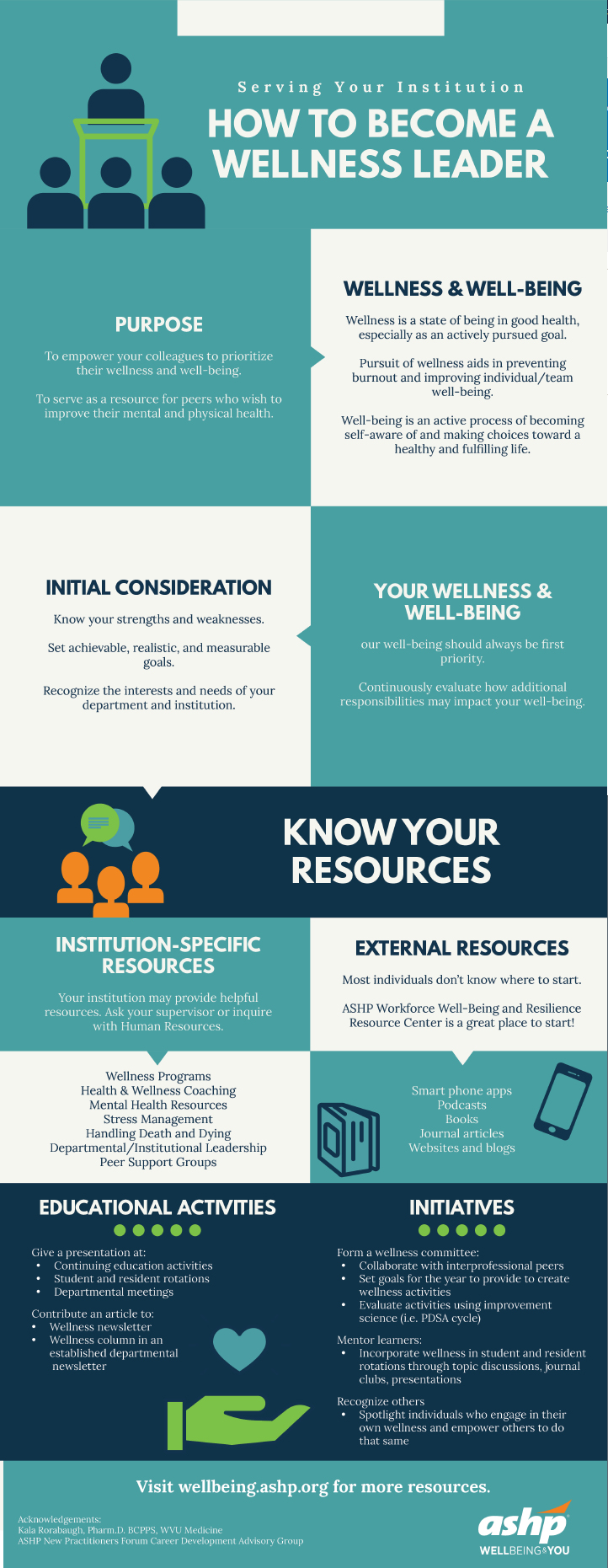 How to Become a Wellness Leader Infographic