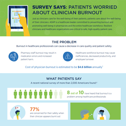 Survey Says: Patients Worried About Clinician Burnout